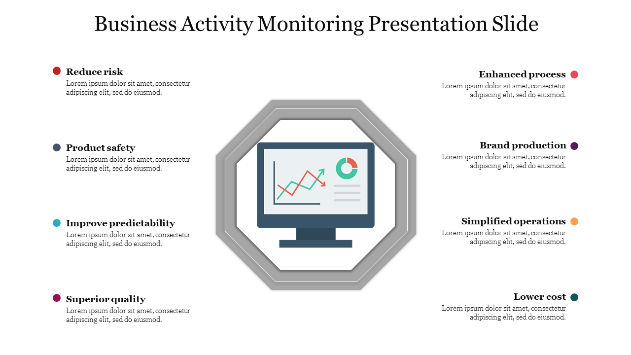 Get Business Activity Monitoring Presentation Slide